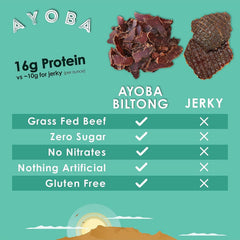 Ayoba detalle de la etiqueta con ingredientes naturales y sin nitratos
