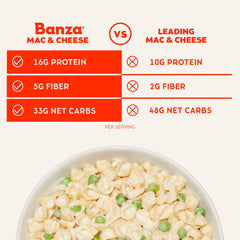 Banza plato servido mac and cheese casero listo para comer, toque familiar
