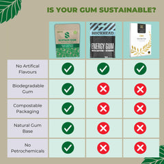 Caffeine Bullet primer plano de la textura del chicle vegetal resaltando compostabilidad