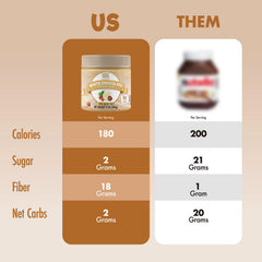 ChocZero frasco junto a utensilios para comparar tamaño y porciones