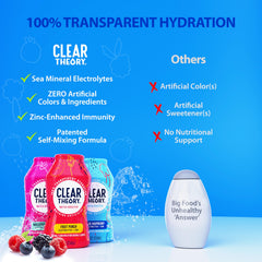Clear Theory detalle de la boquilla para dosificar y evitar derrames al apretar
