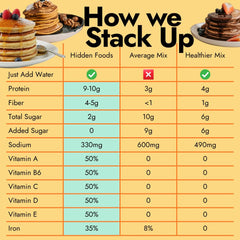 Hidden Foods waffle dorado recién hecho en gofrera, crujiente y nutritivo