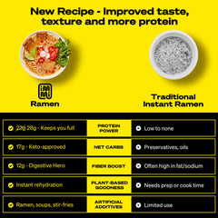 immi primer plano de la textura de los fideos, aspecto masticable y apetitoso