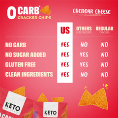 Keto Naturals etiqueta nutricional enfatizando 0 carbohidratos y sin azúcares