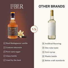 Liber & Co. jarabe añadido a un latte, mejorando aroma y cuerpo del café