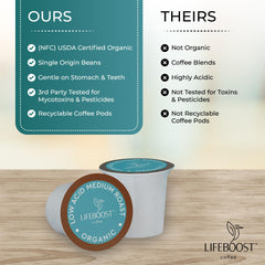 LIFEBOOST taza de café preparada con espuma suave y sabor balanceado