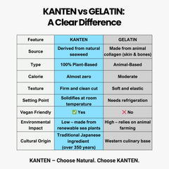 Matcharl KANTEN disolviéndose en cazo para gelificar sin grumos