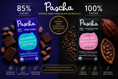 Pascha primer plano textura barra 100% mostrando pureza y aroma intenso