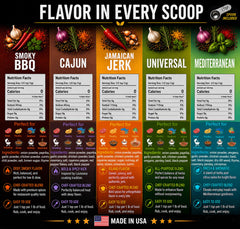 Spice Bombs Lab primer plano de textura Mediterráneo que aporta sabor fresco