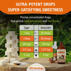Stevia Select en café con leche realzando sabor sin calorías