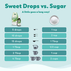 SweetLeaf gotas añadidas en café resaltando sabor achocolatado inmediato