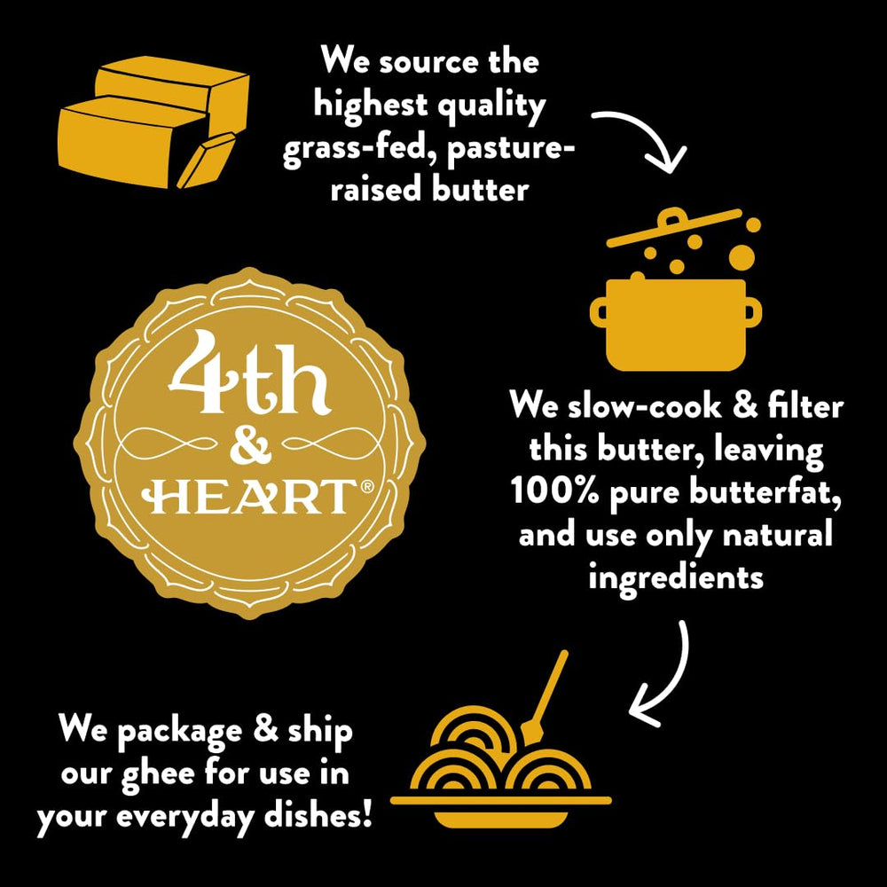 4th & Heart ghee en mesa de desayuno, aporta sabor a preparaciones