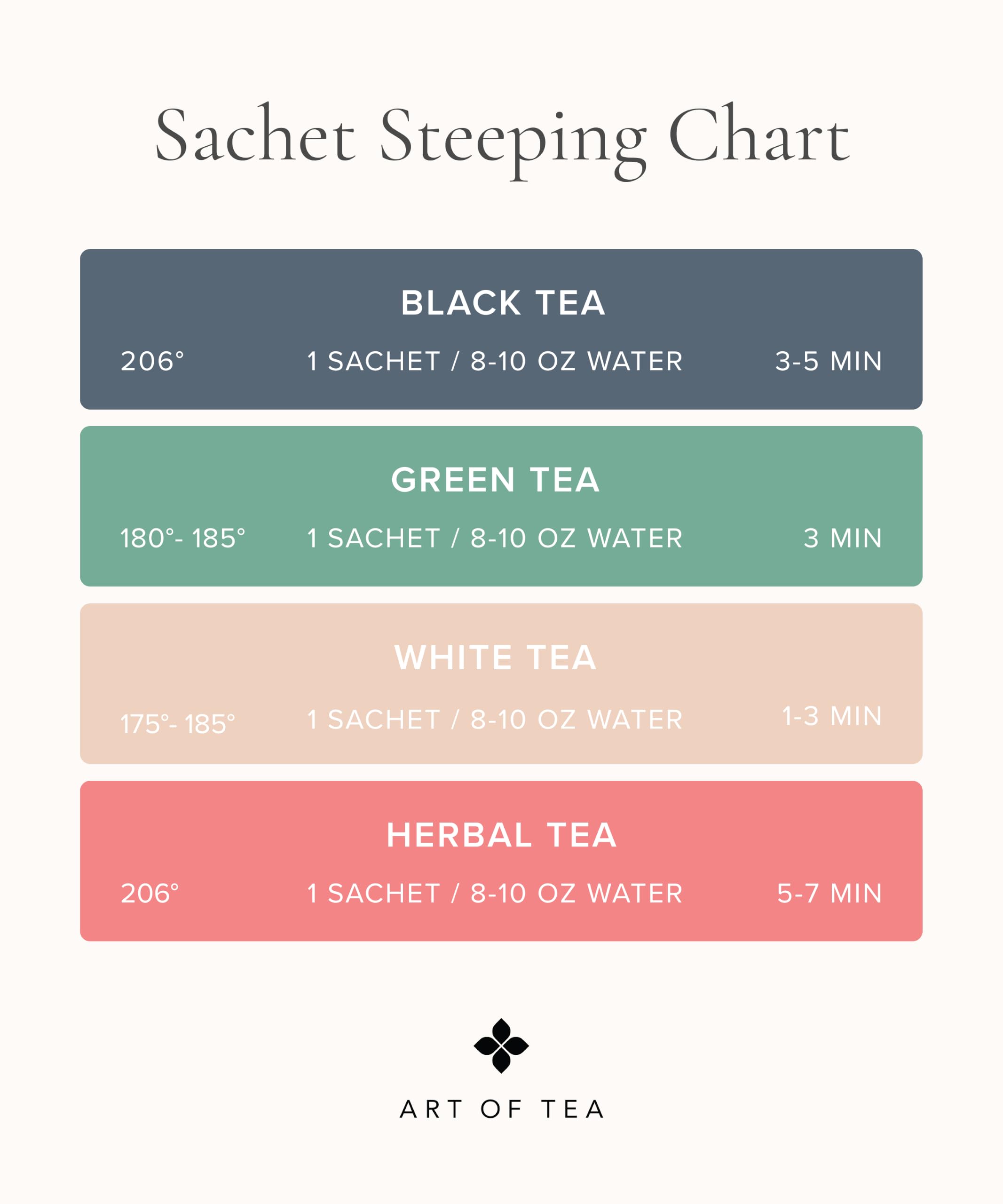 Art of Tea etiqueta de ingredientes naturales 100% orgánicos y sin aditivos