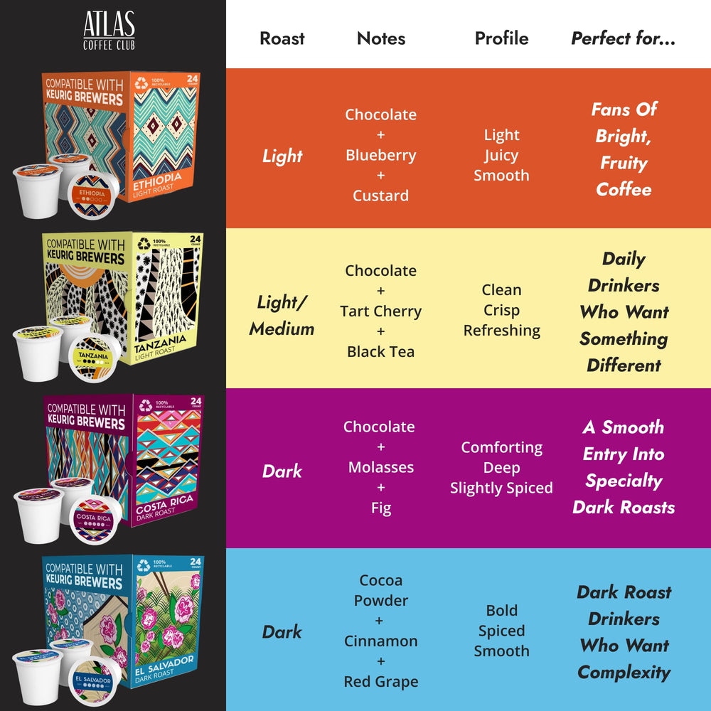 Atlas Coffee Club cápsula insertada en cafetera compatible Keurig para rapidez