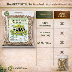 B-Experts ruda hojas sobre mesa mostrando tamaño y cantidad