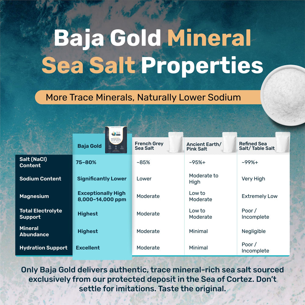 Baja Gold comparación de tamaño con mano para mostrar escala útil