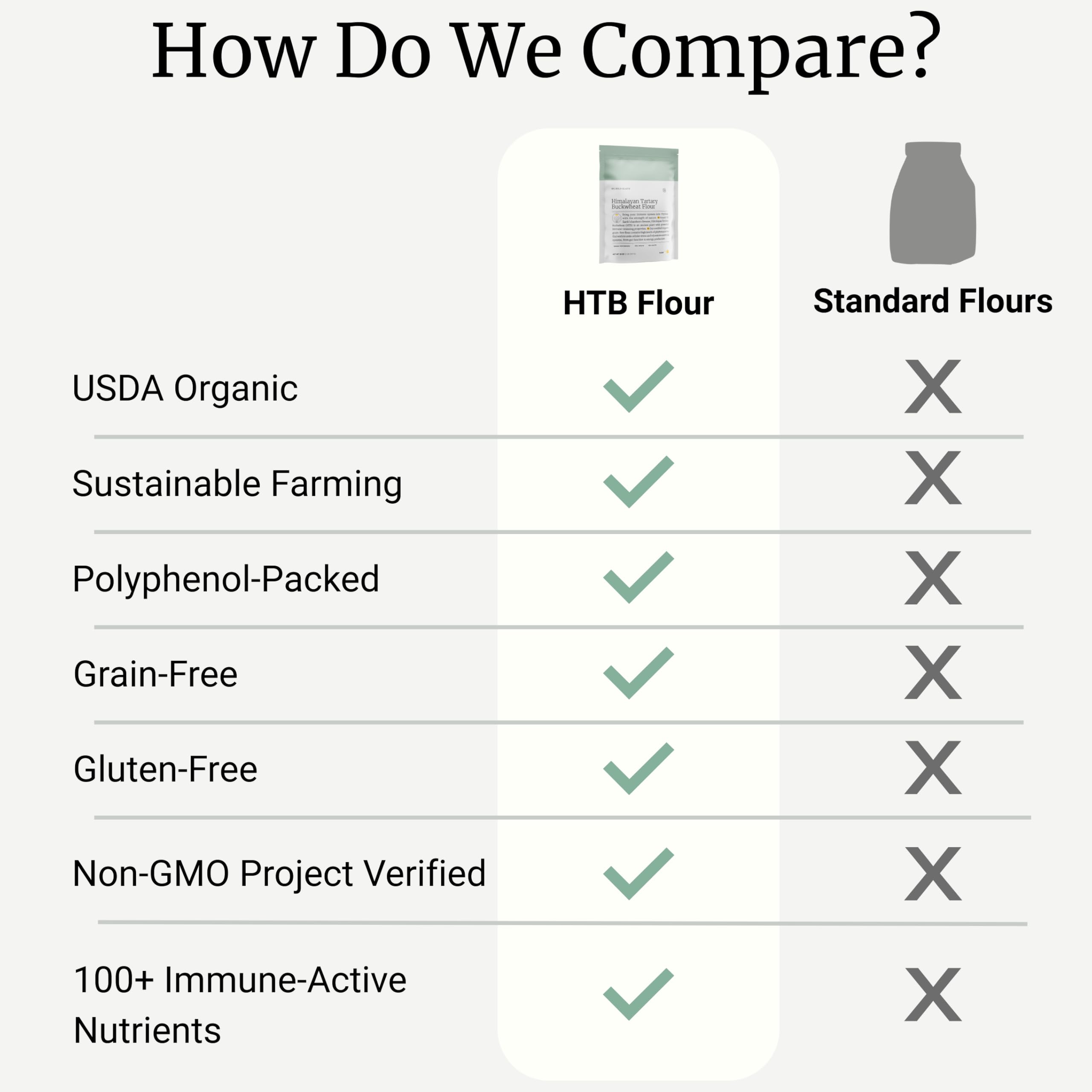 BIG BOLD HEALTH etiqueta nutricional de harina HTB con certificación USDA Organic