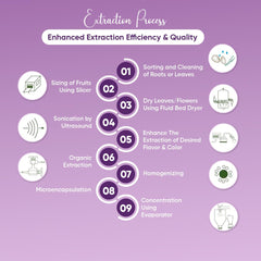 BIONUTRICIA EXTRACT masa de pastel morada con ube, color uniforme y horneado consistente