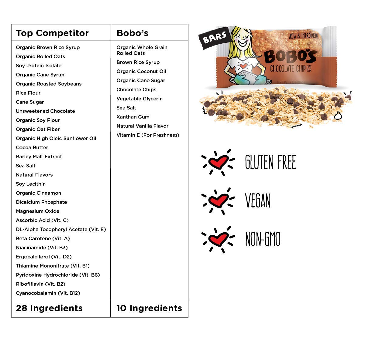 Bobo's barra sin empaquetar muestra textura masticable y avena integral