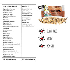 Bobo's barra sin empaquetar muestra textura masticable y avena integral