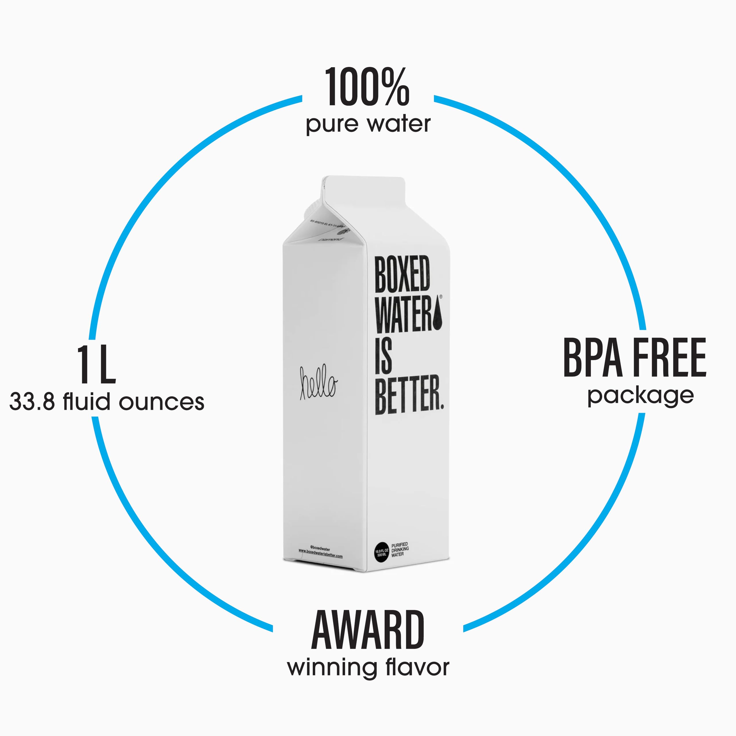 BOXED WATER IS BETTER detalle de la textura del cartón que evidencia material vegetal