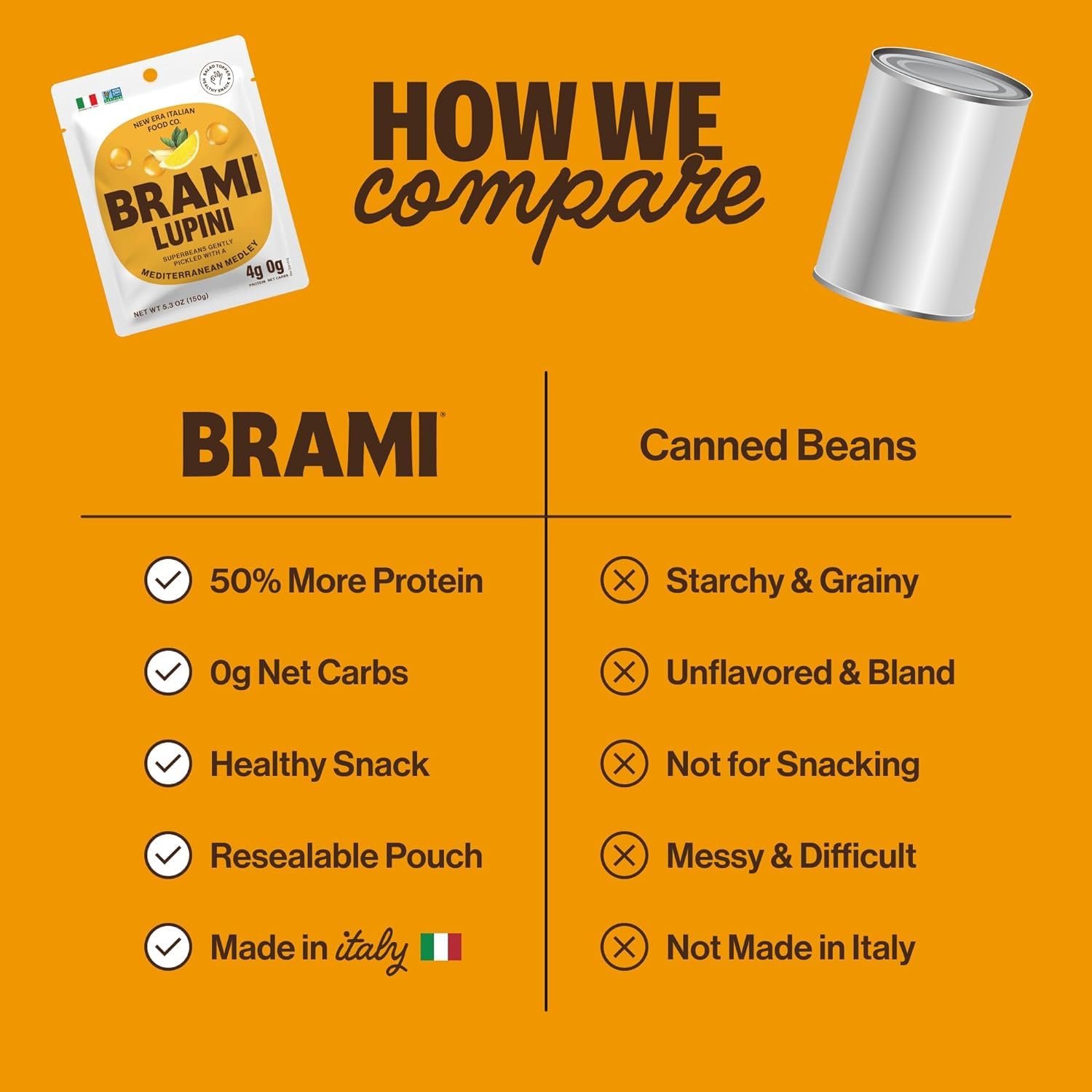 BRAMI porción en mano como snack portátil y bajo en calorías