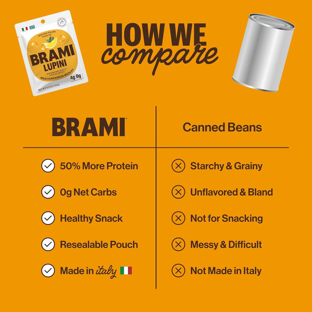 BRAMI porción en mano como snack portátil y bajo en calorías