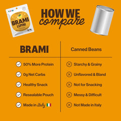 BRAMI porción en mano como snack portátil y bajo en calorías