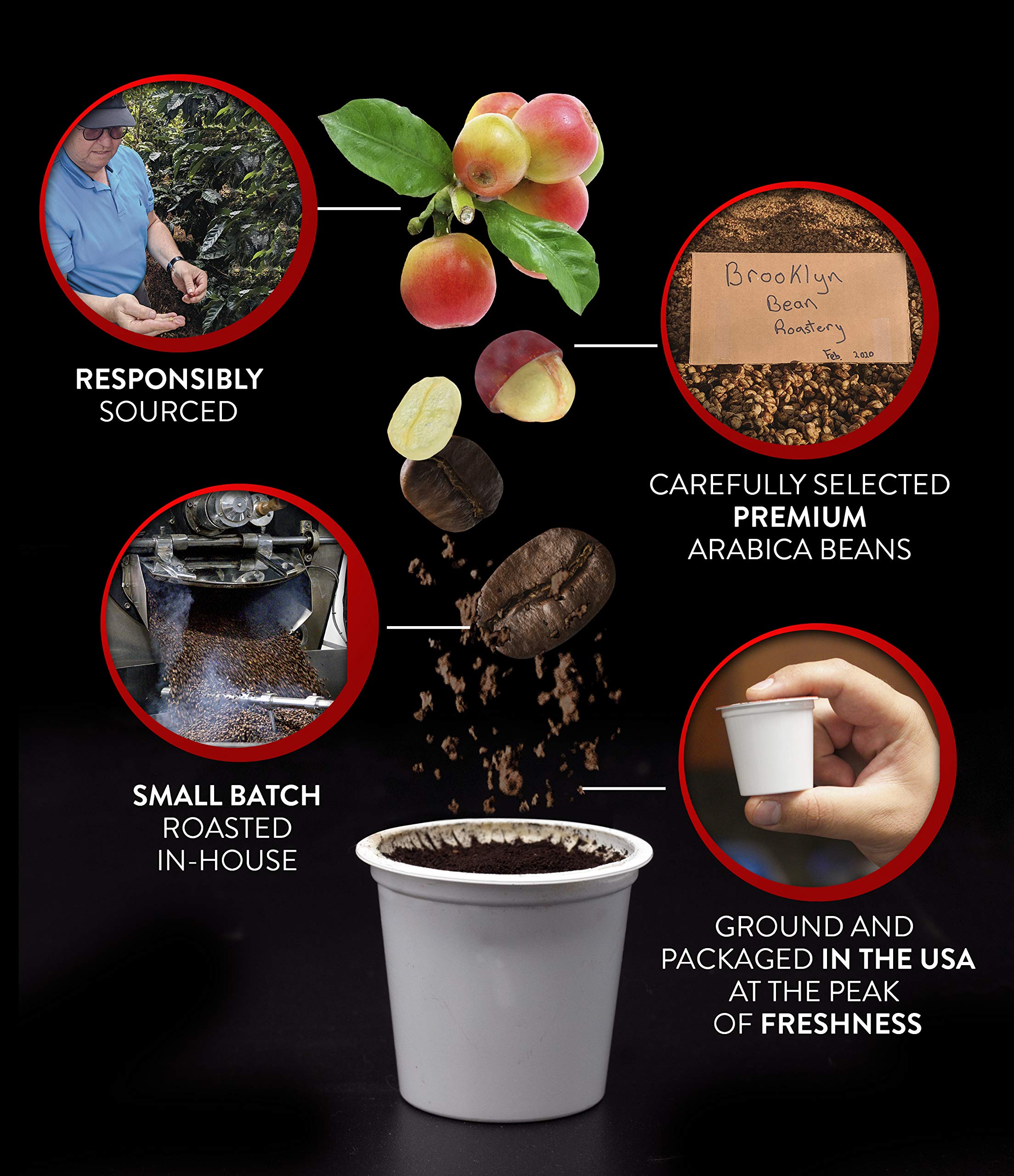 Brooklyn Beans etiqueta de ingredientes y compatibilidad, información clara y útil
