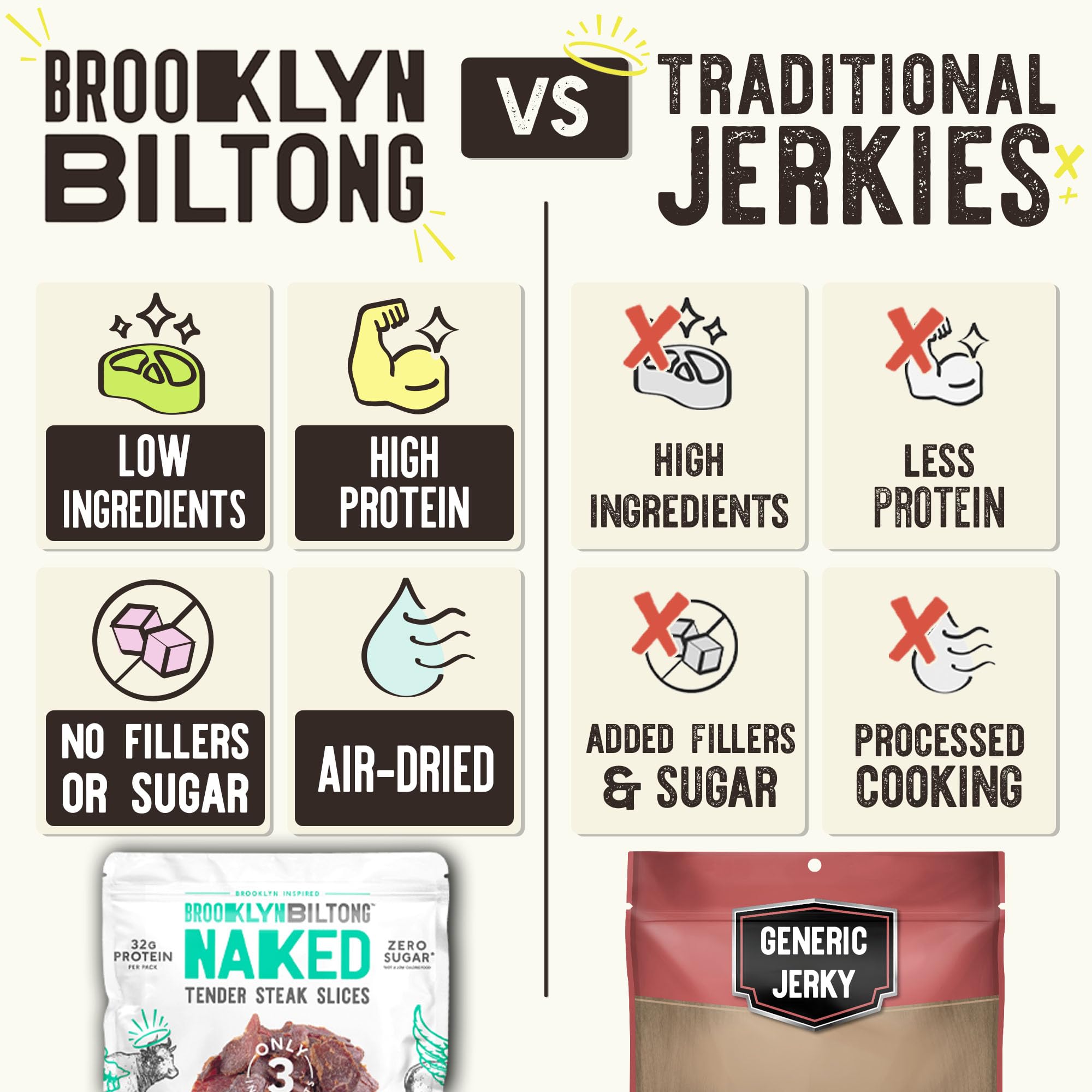 Brooklyn Biltong dentro de una mochila como snack portátil