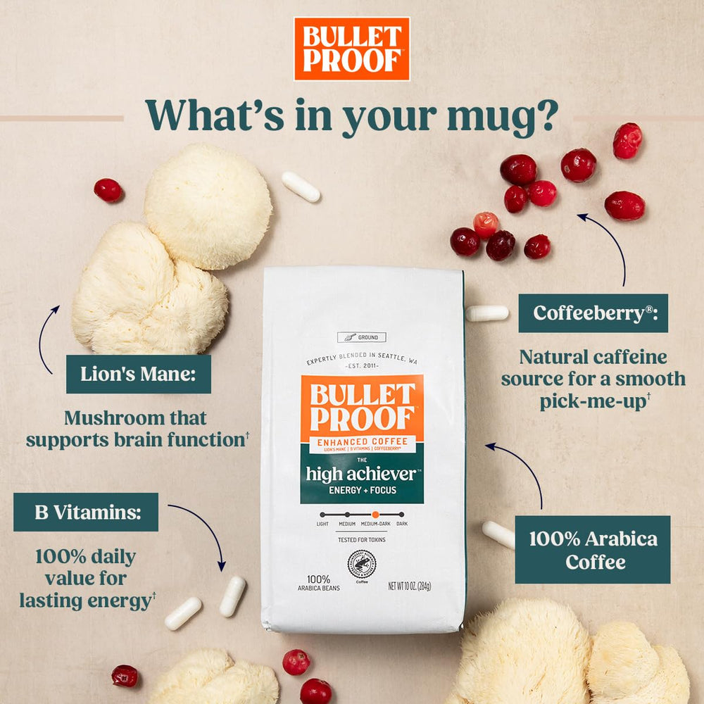Bulletproof comparación de tamaño de cápsula para compatibilidad visual