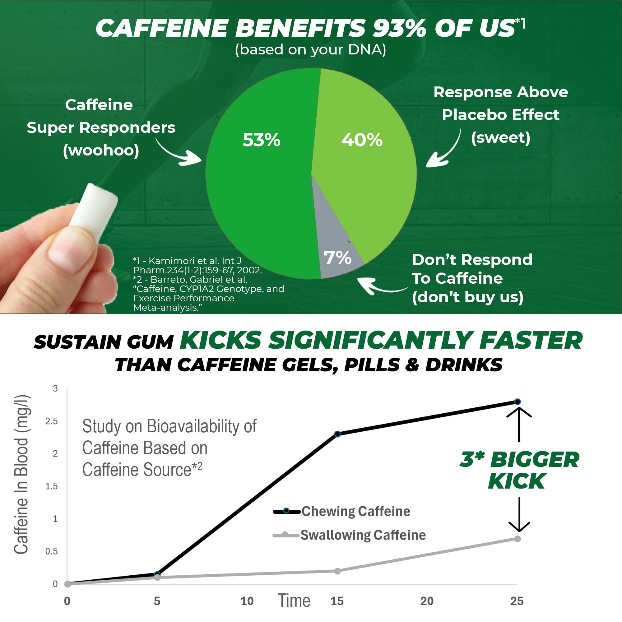 Caffeine Bullet etiqueta con lista de ingredientes naturales y sin azúcar