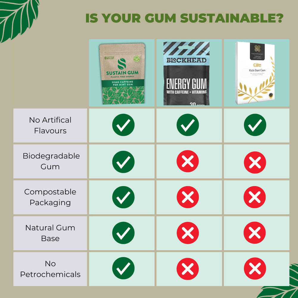 Caffeine Bullet primer plano de la textura del chicle vegetal resaltando compostabilidad