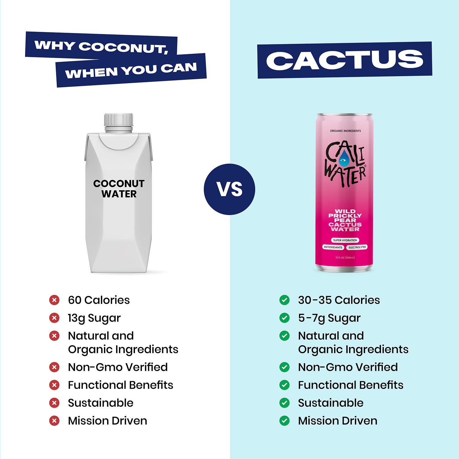 Caliwater ingredientes nopal orgánico y electrolitos naturales en detalle