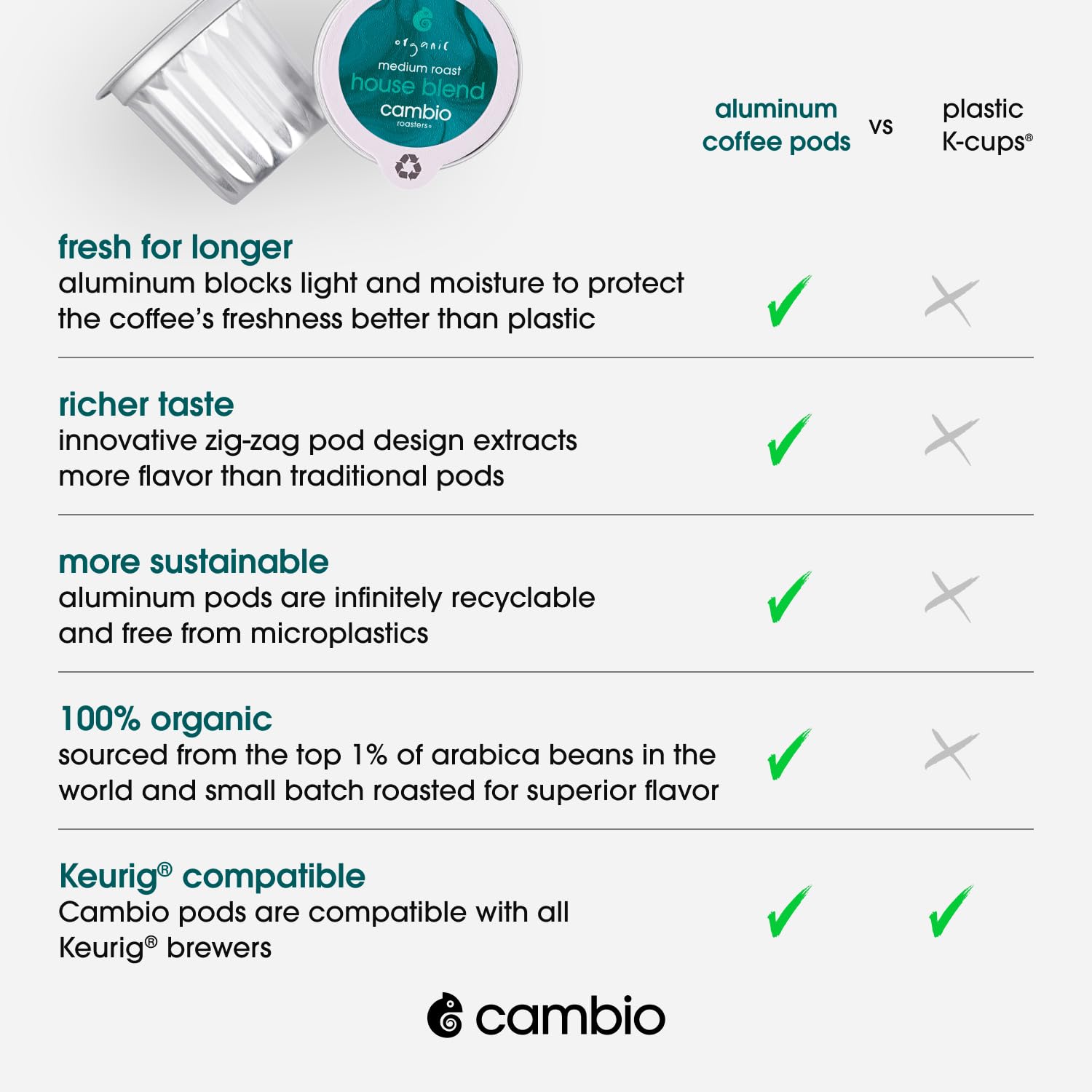 Cambio Roasters cápsula en mano para mostrar tamaño y compatibilidad con Keurig