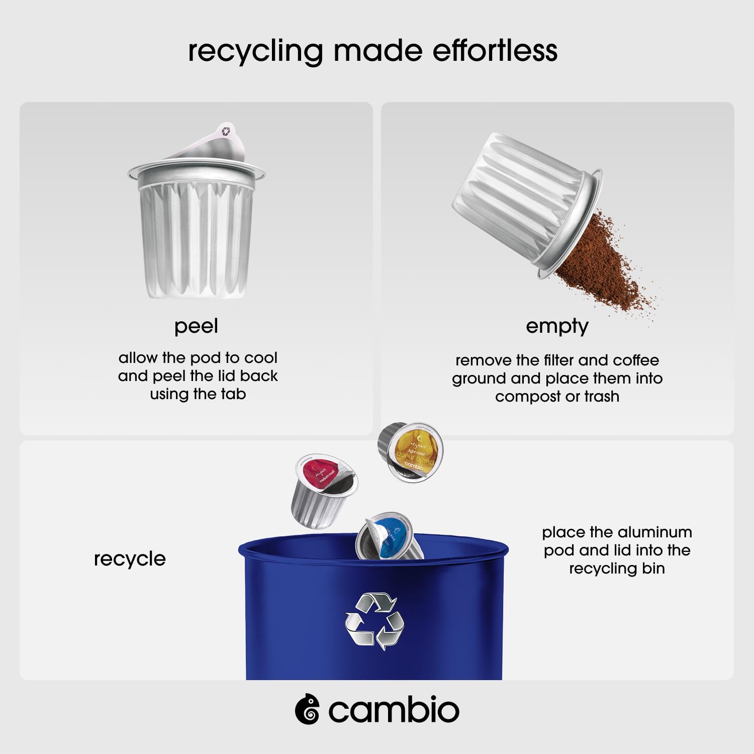 Cambio Roasters cápsulas apiladas y símbolo de reciclaje explicando reciclaje de aluminio