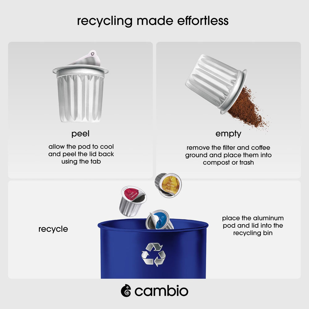 Cambio Roasters cápsulas apiladas y símbolo de reciclaje explicando reciclaje de aluminio