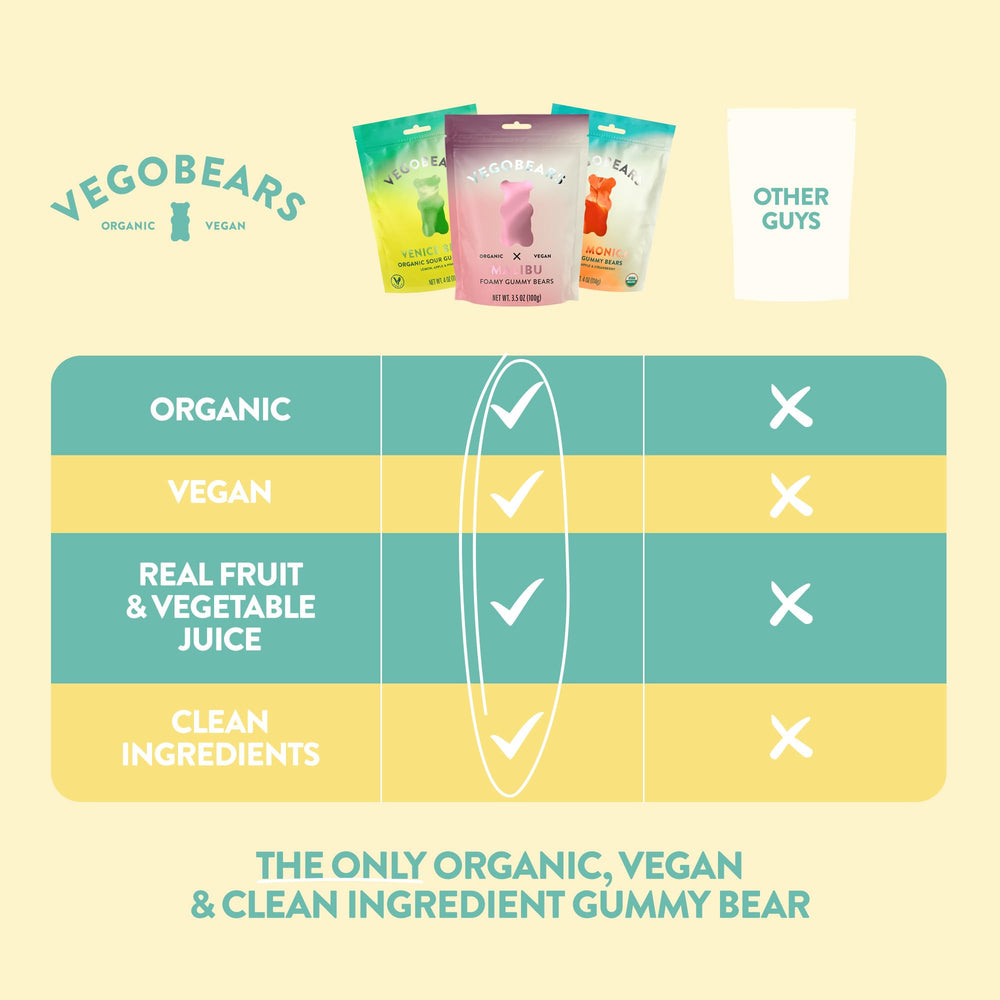 Candy People VegoBears etiqueta con ingredientes orgánicos y información clara