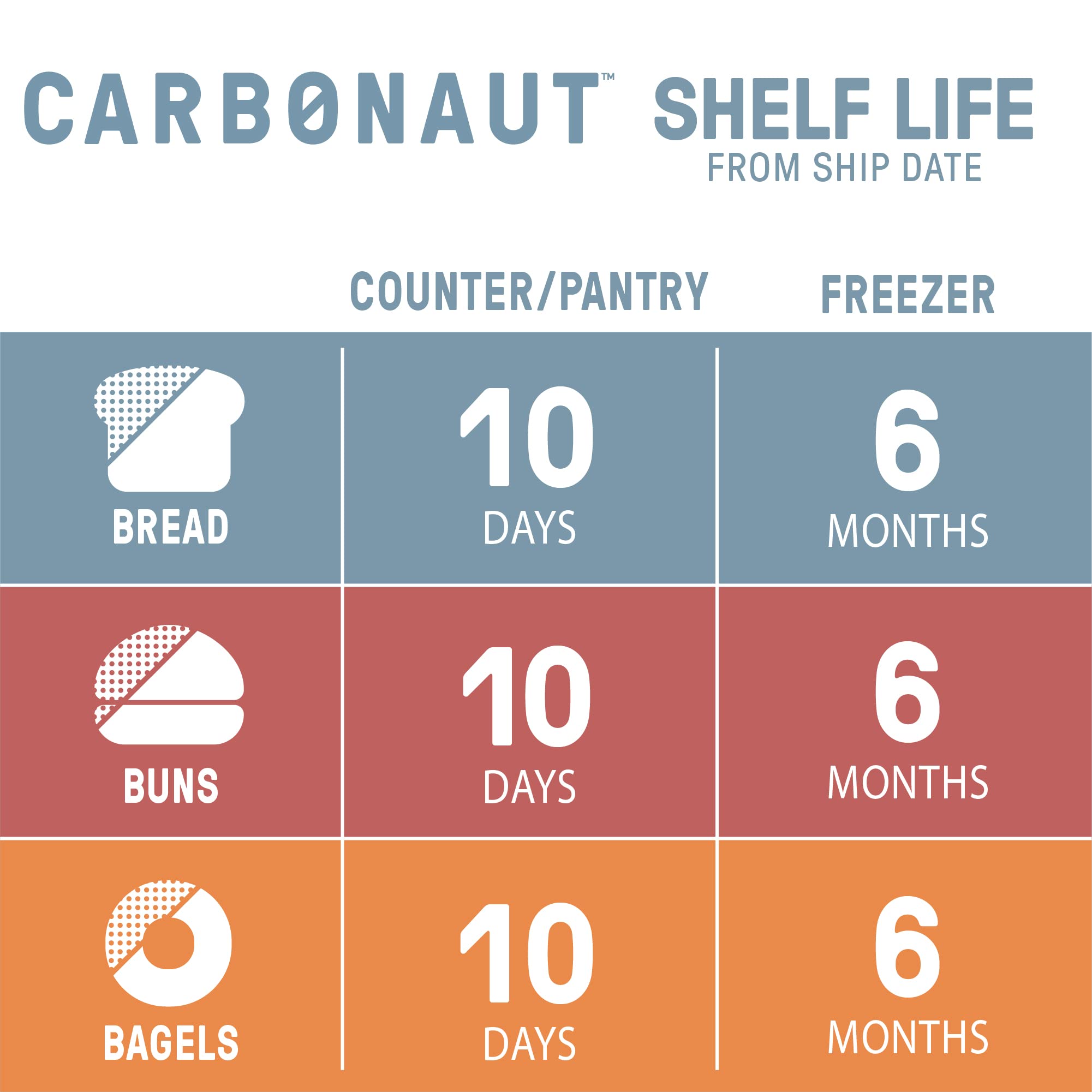 Carbonaut bagels en mesa de desayuno, opción vegana y baja en carbs