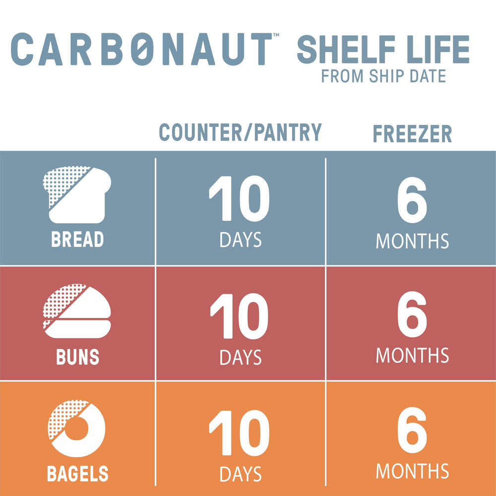 Carbonaut bagels en mesa de desayuno, opción vegana y baja en carbs