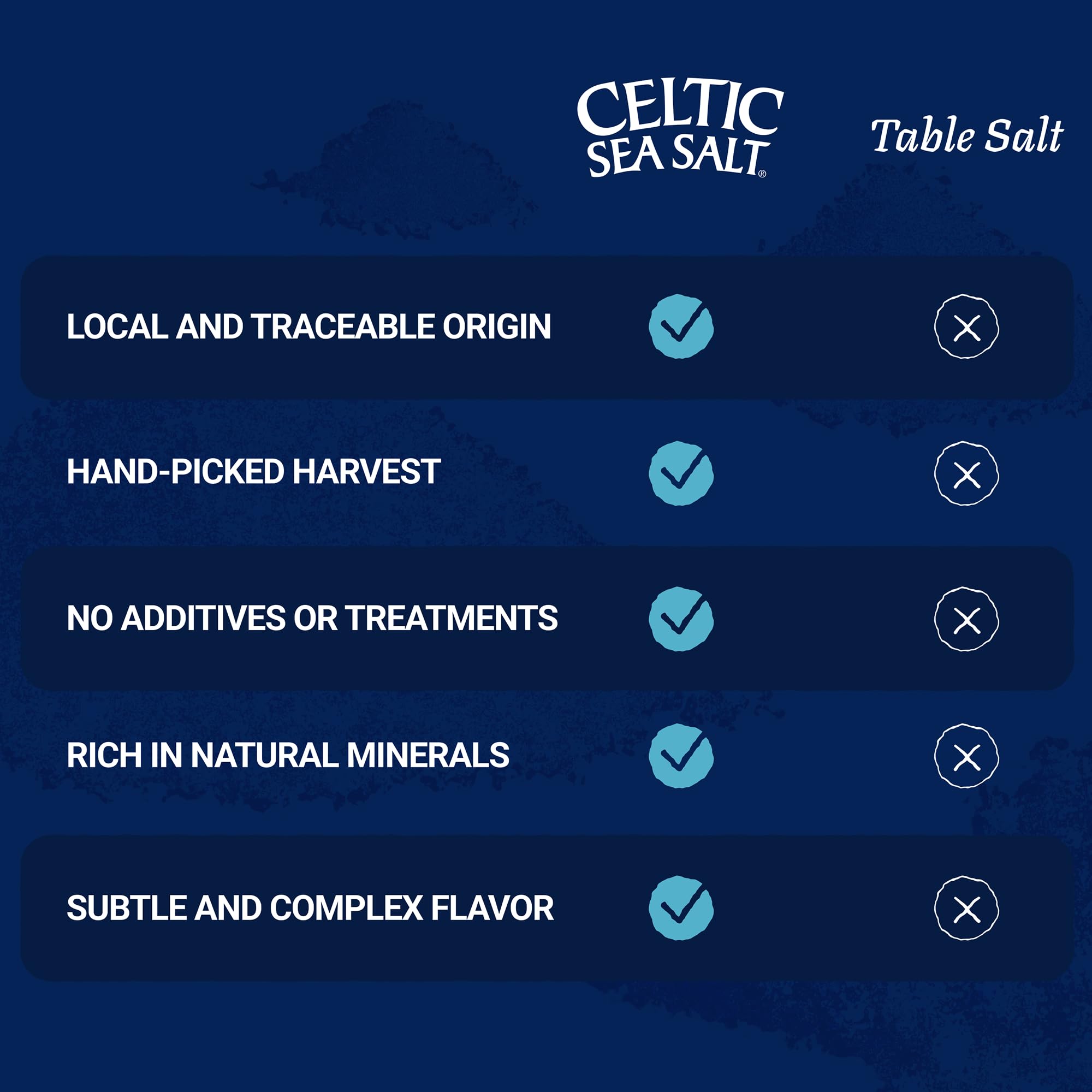Celtic Sea Salt escena de cosecha costera ilustrando origen sostenible