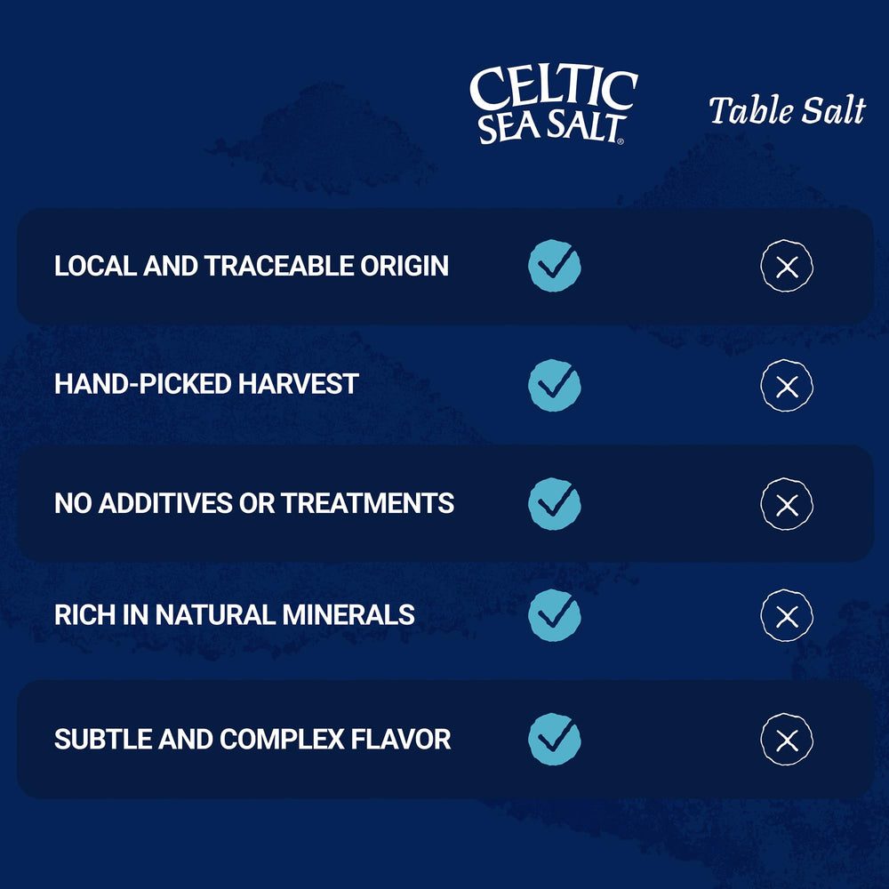 Celtic Sea Salt escena de cosecha costera ilustrando origen sostenible