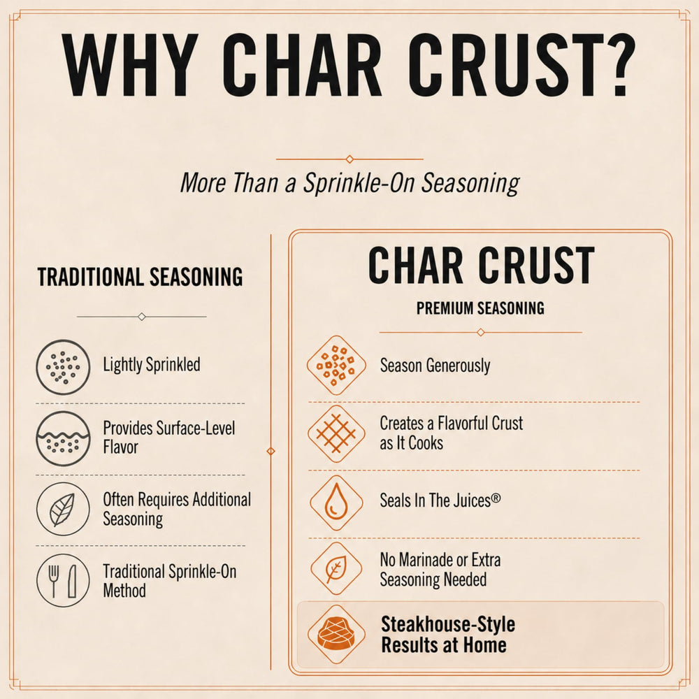 Char Crust servido en plato con guarniciones para presentación de mesa