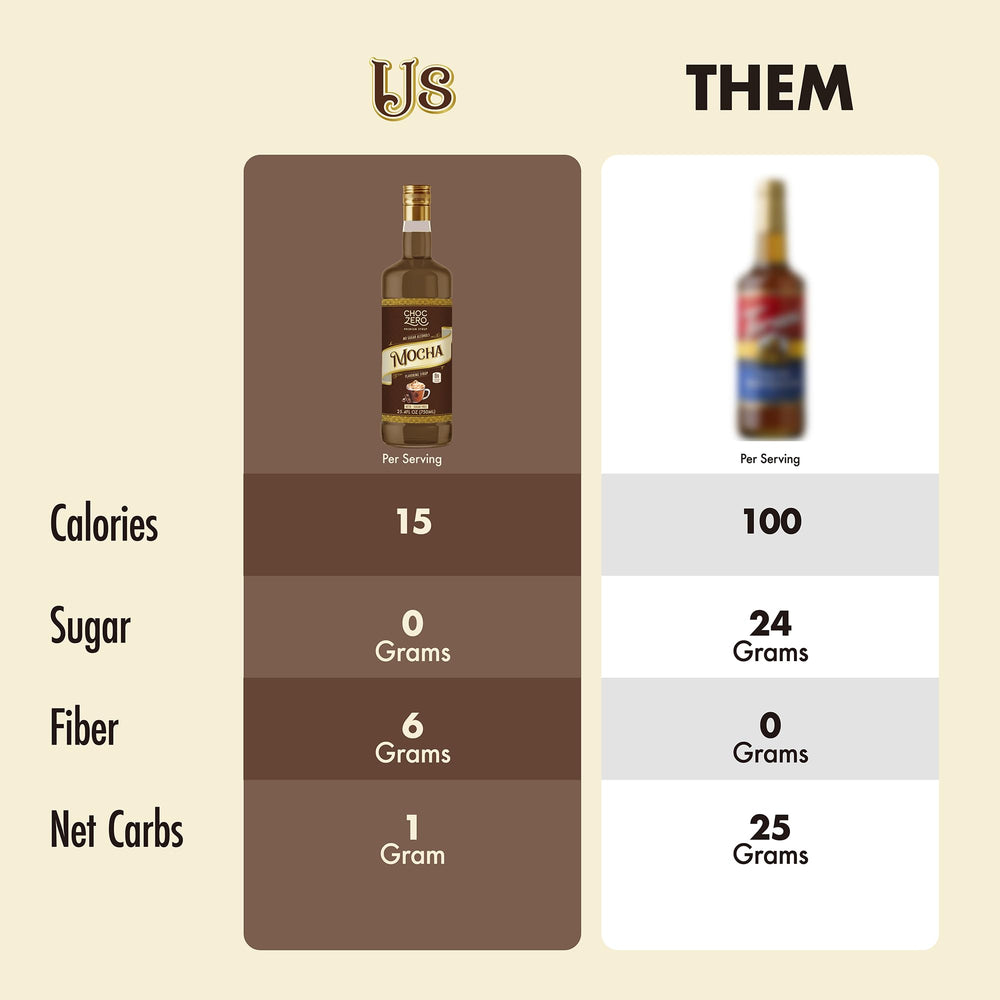 ChocZero integrado en batido proteico para añadir chocolate y fibra prebiótica