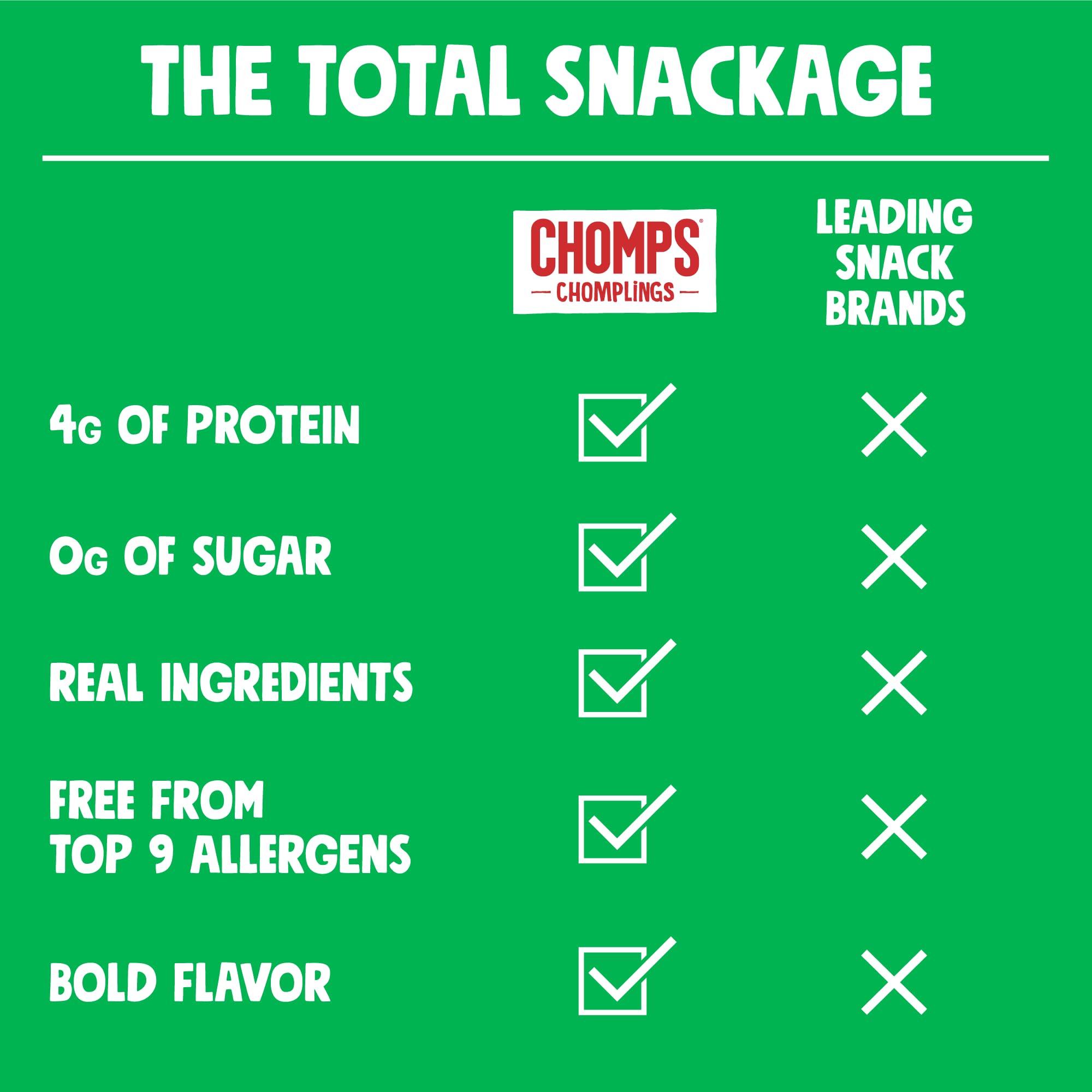 Chomps en mochila y botella de agua, snack práctico para actividades