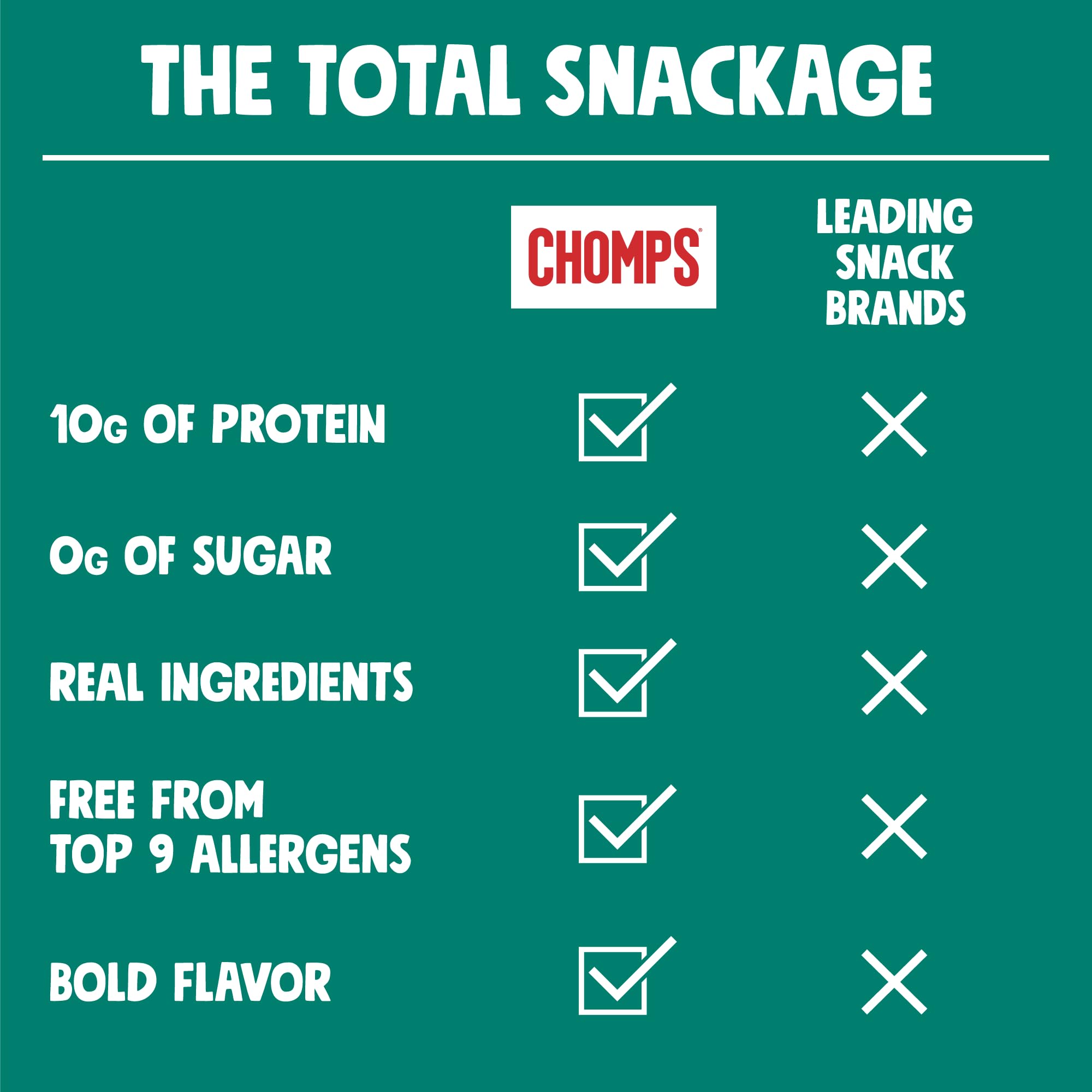 Chomps etiqueta de ingredientes, muestra ingredientes simples y claros