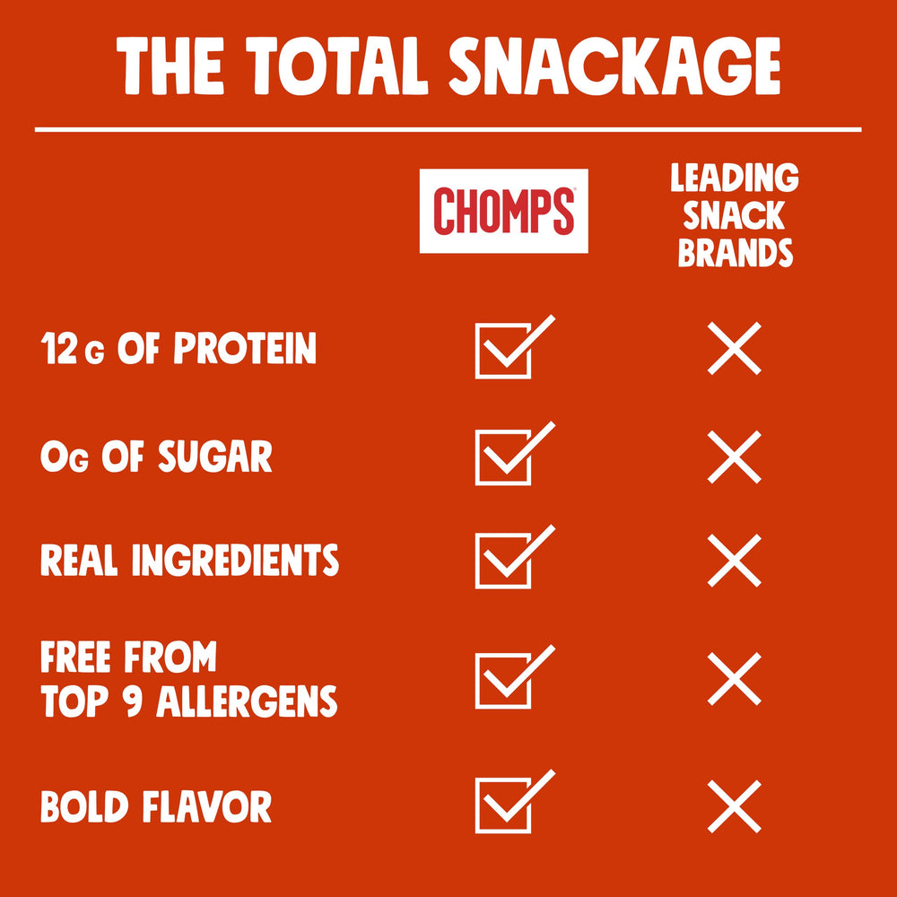 Etiqueta nutricional Chomps Pepperoni Turkey mostrando proteínas y calorías bajas