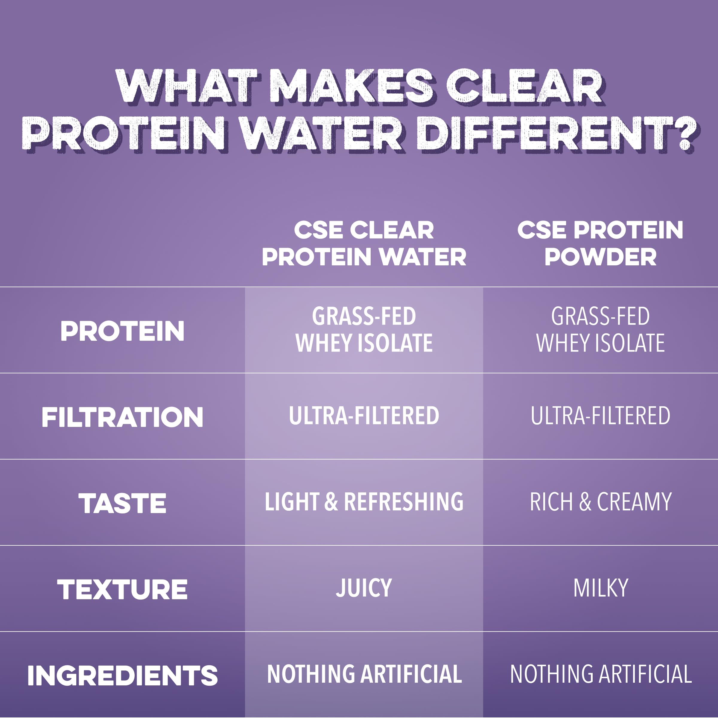 Clean Simple Eats lata junto a moras y vainas, sabor natural y sin azúcar