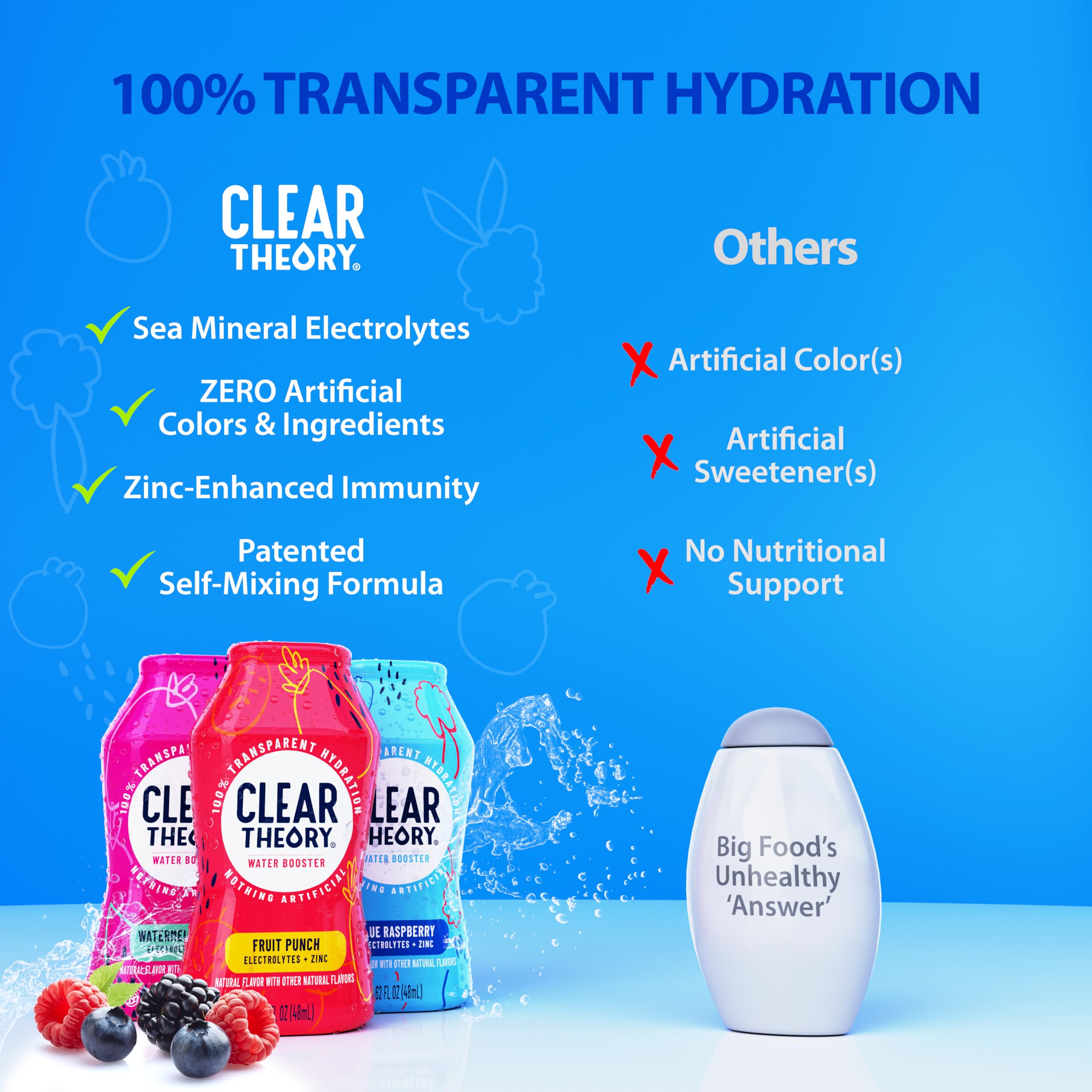Clear Theory detalle de la boquilla para dosificar y evitar derrames al apretar