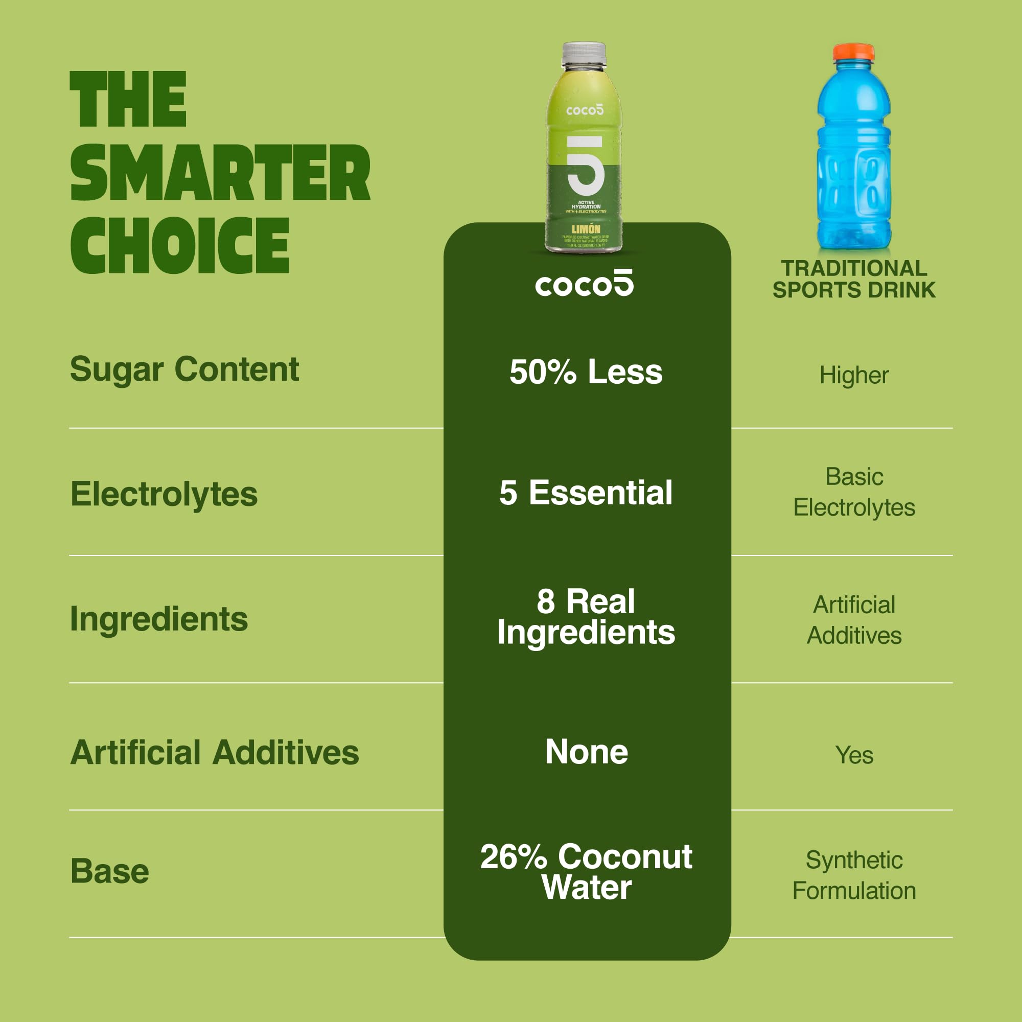 Coco5 lista de ingredientes limpia que destaca 8 componentes reales